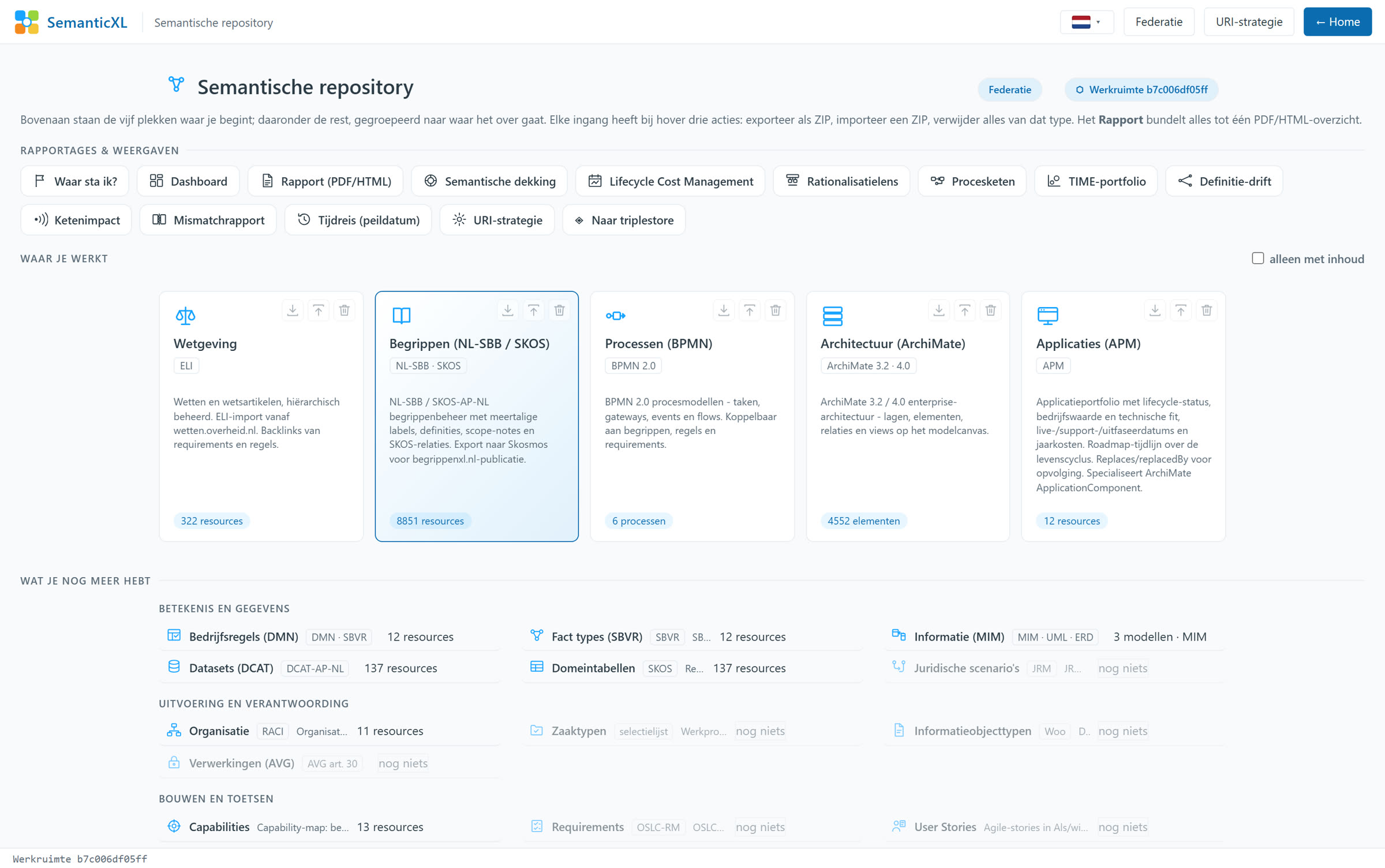 De semantische repository van SemanticXL: bovenaan de rapportages, daaronder vijf ingangen en daaronder de rest, gegroepeerd.